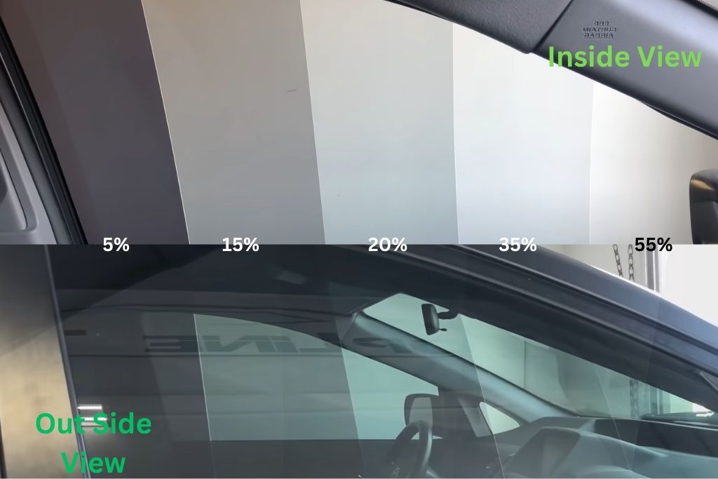 Comparison of car window tint percentages showing both inside and outside views. The image displays five different tint levels labeled as 5%, 15%, 20%, 35%, and 55%, with the inside view on the top half and the outside view on the bottom half.